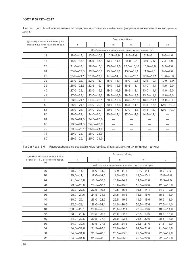 ГОСТ Р  57737-2017, страница 24