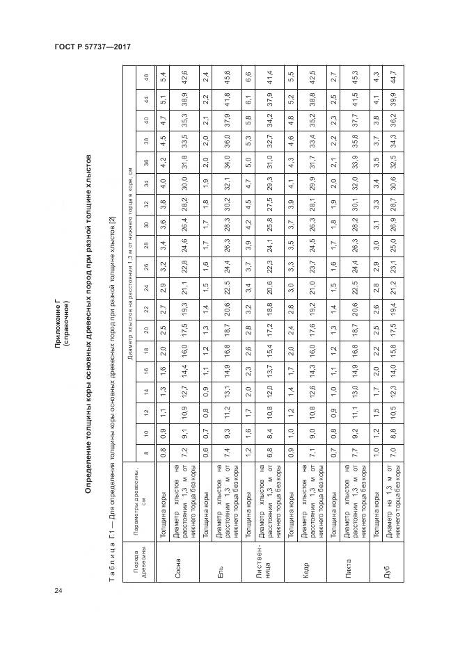 ГОСТ Р  57737-2017, страница 28