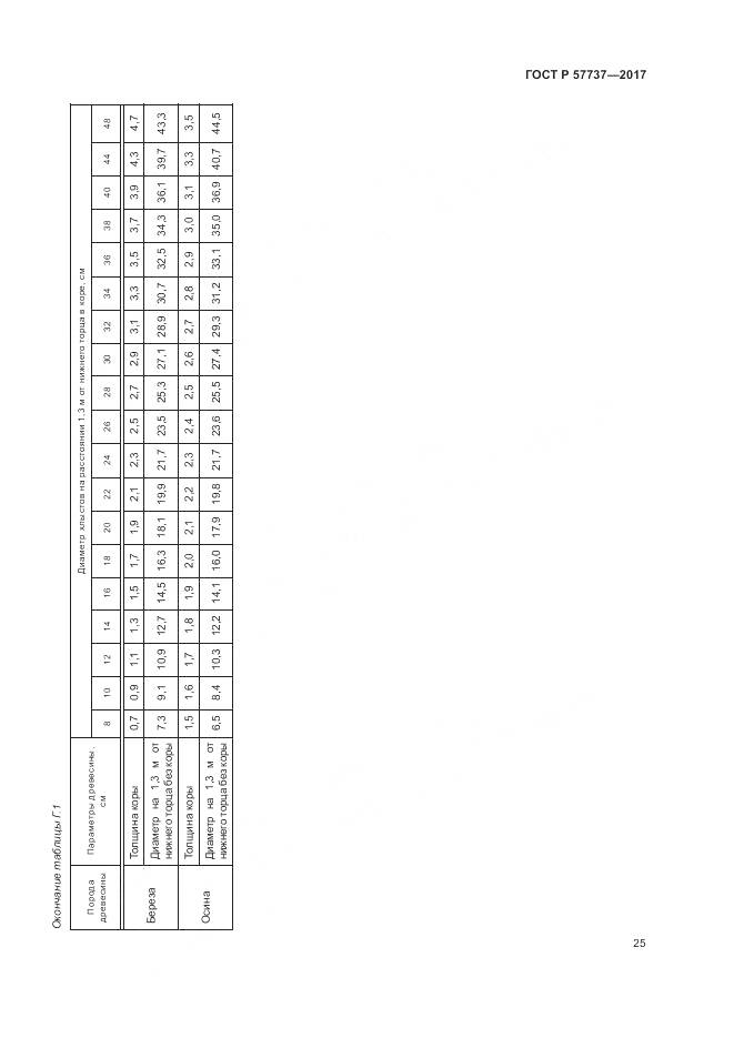 ГОСТ Р  57737-2017, страница 29