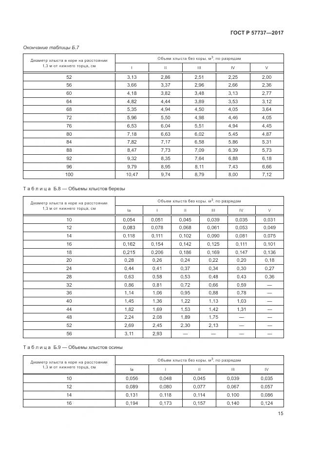 ГОСТ Р 57737-2017, страница 19