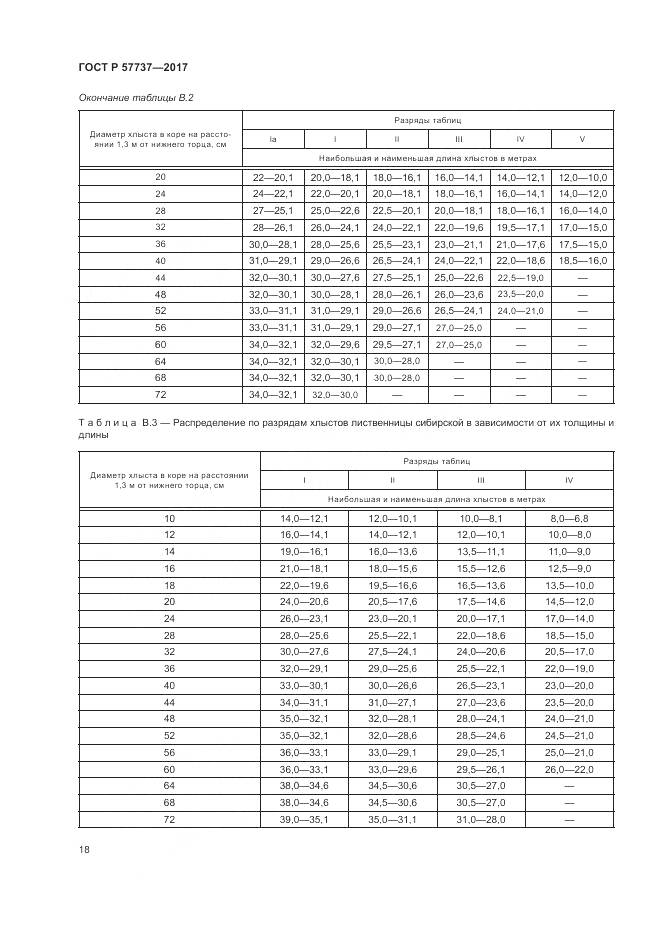 ГОСТ Р 57737-2017, страница 22