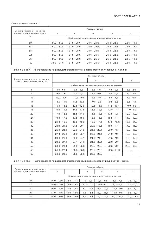 ГОСТ Р 57737-2017, страница 25