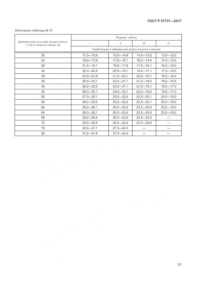 ГОСТ Р 57737-2017, страница 27