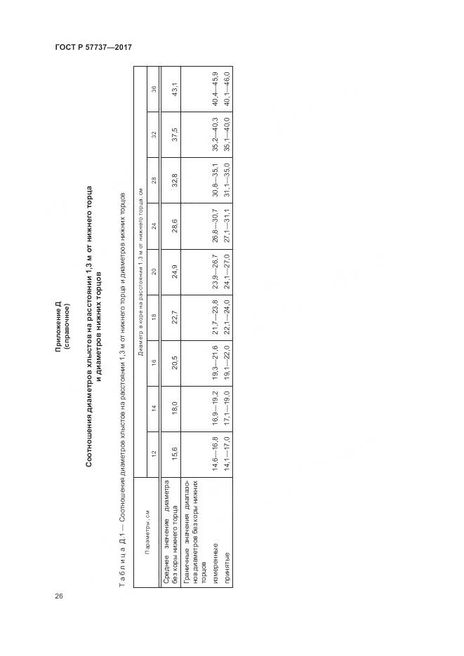 ГОСТ Р 57737-2017, страница 30