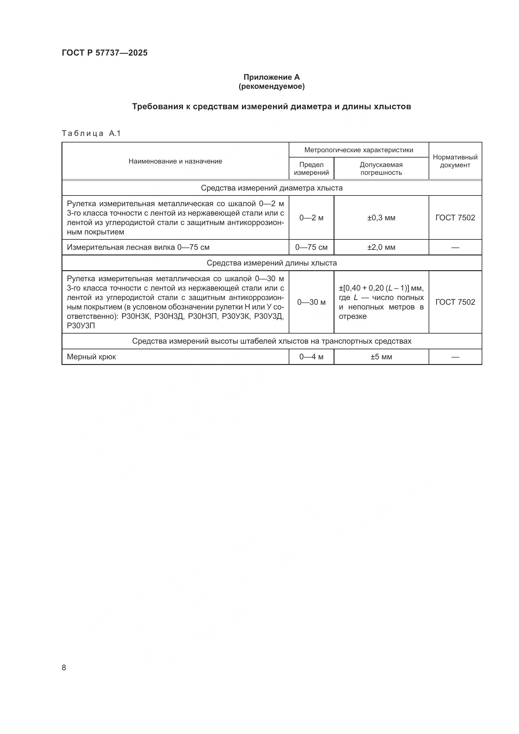 ГОСТ Р 57737-2025, страница 12