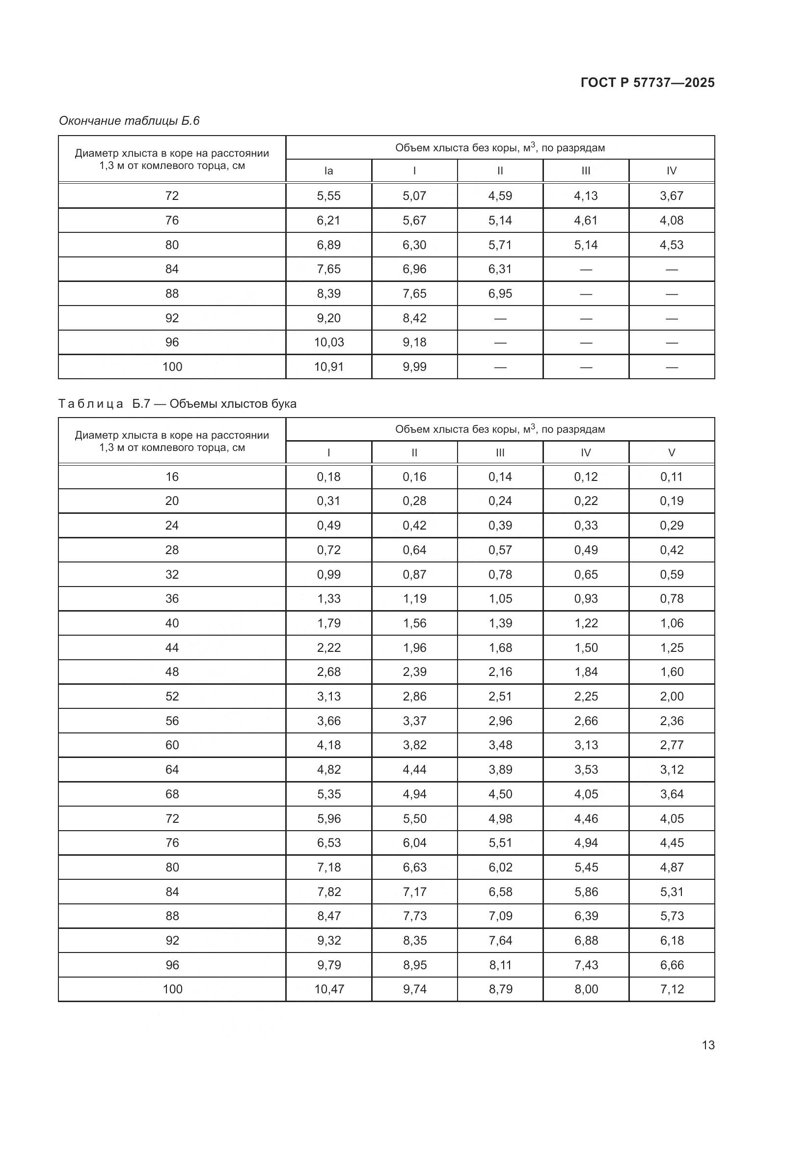 ГОСТ Р 57737-2025, страница 17