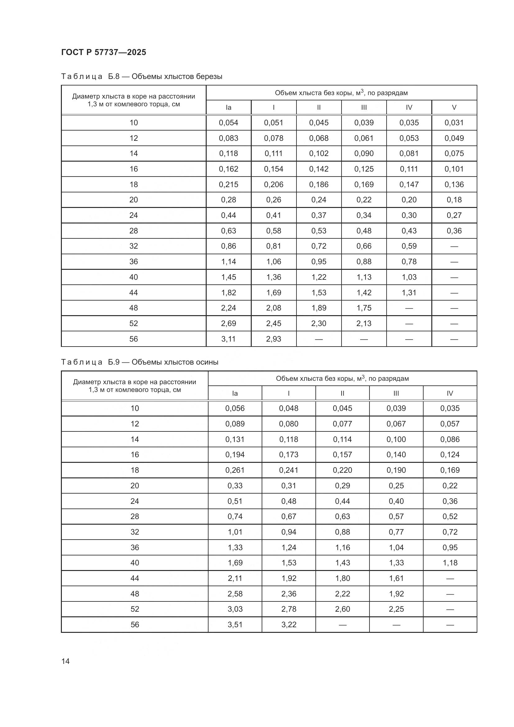 ГОСТ Р 57737-2025, страница 18