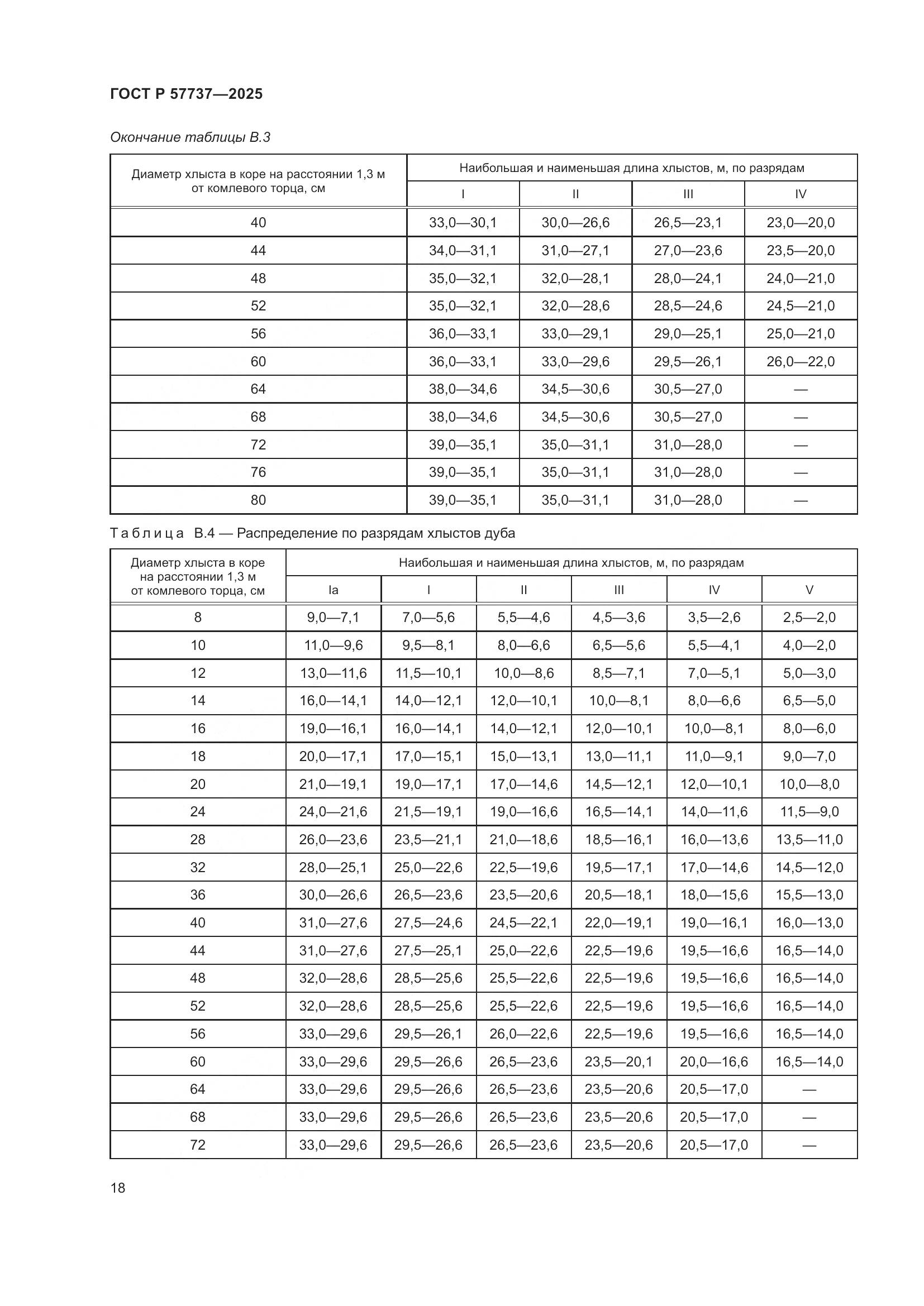 ГОСТ Р 57737-2025, страница 22