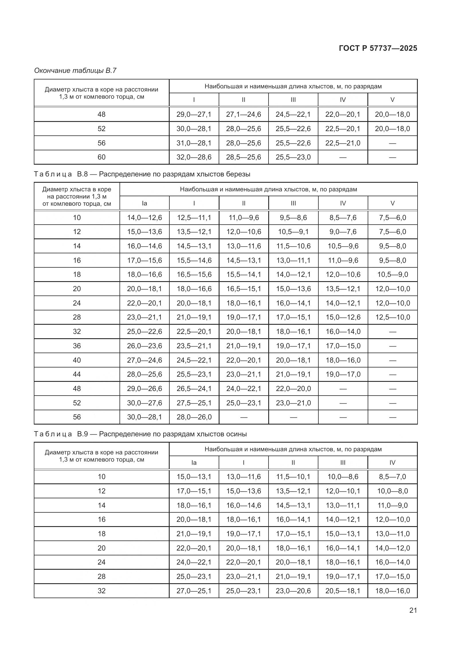 ГОСТ Р 57737-2025, страница 25