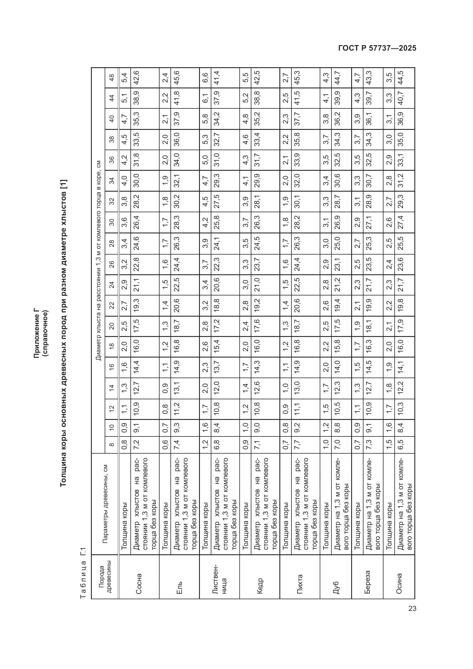 ГОСТ Р 57737-2025, страница 27