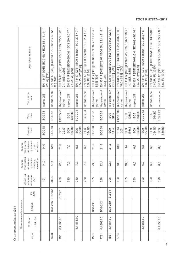 ГОСТ Р 57747-2017, страница 13