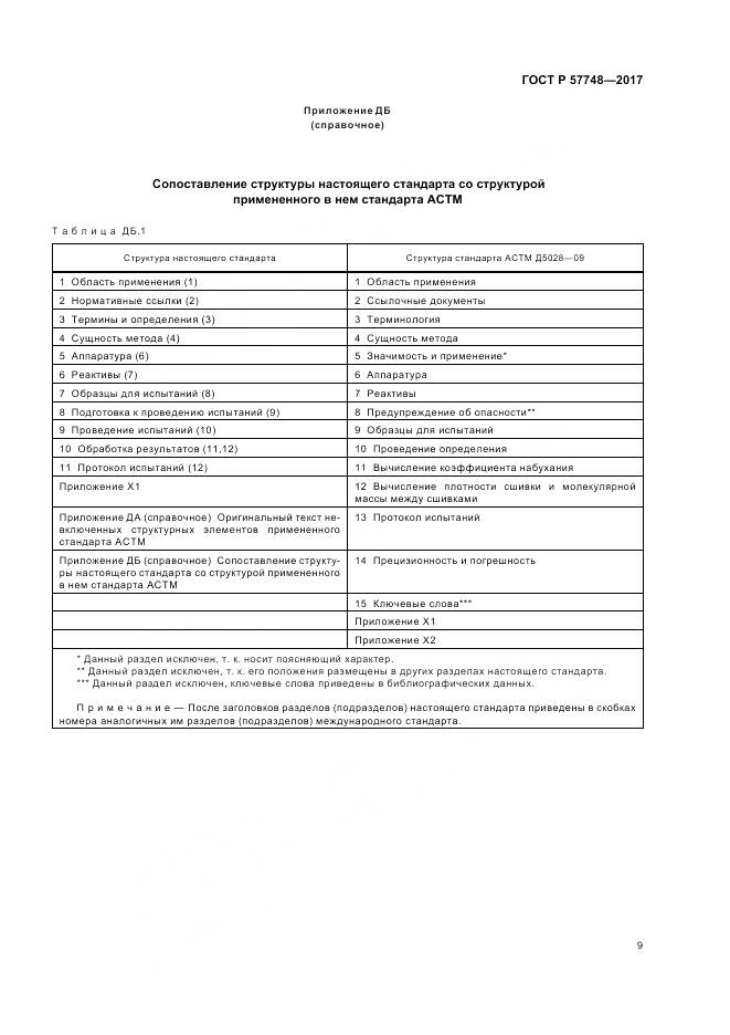 ГОСТ Р  57748-2017, страница 11