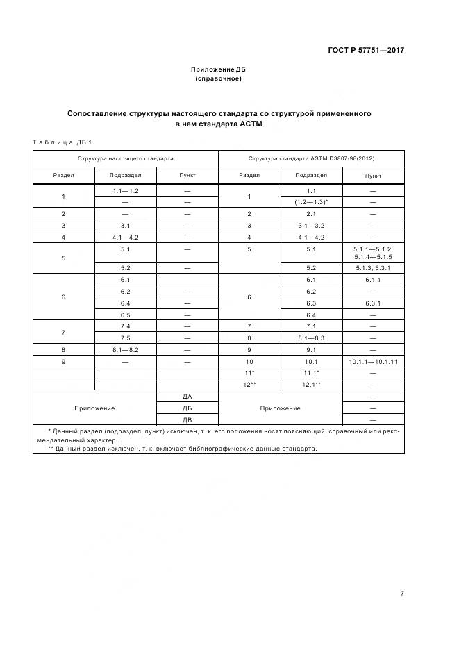 ГОСТ Р  57751-2017, страница 11