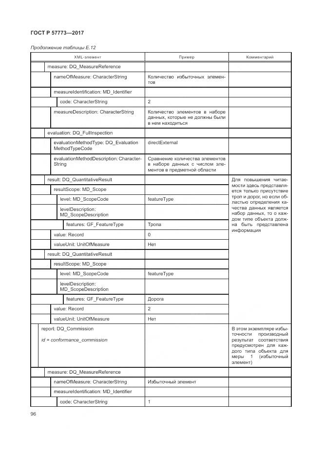 ГОСТ Р  57773-2017, страница 100