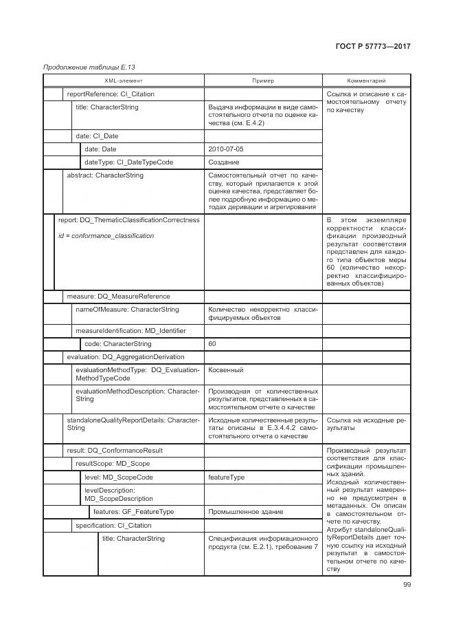 ГОСТ Р  57773-2017, страница 103