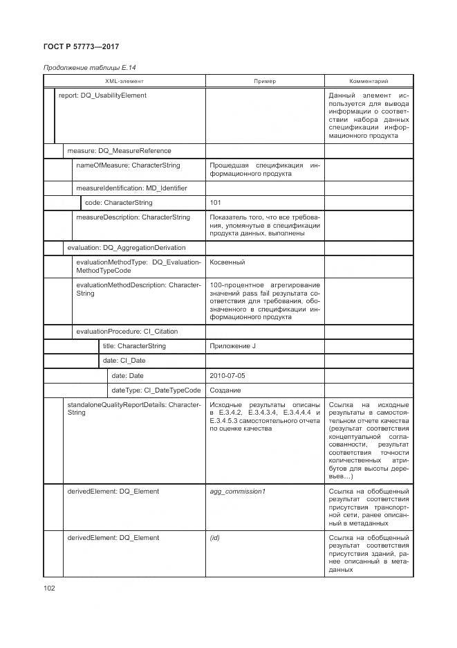 ГОСТ Р  57773-2017, страница 106
