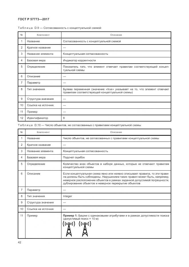 ГОСТ Р  57773-2017, страница 46