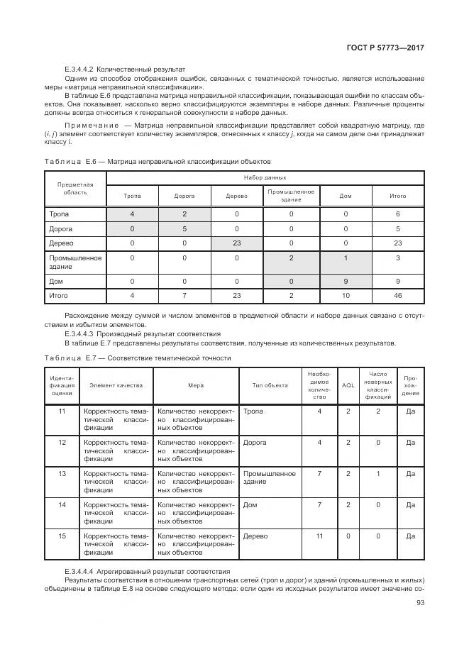 ГОСТ Р  57773-2017, страница 97