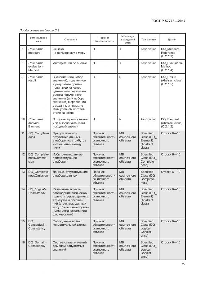 ГОСТ Р 57773-2017, страница 31