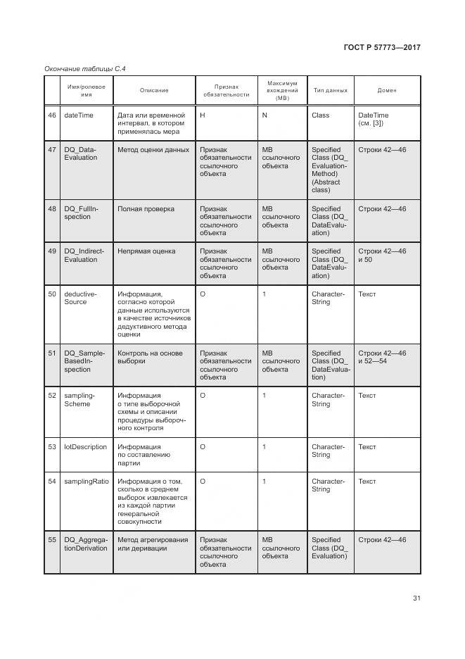 ГОСТ Р 57773-2017, страница 35