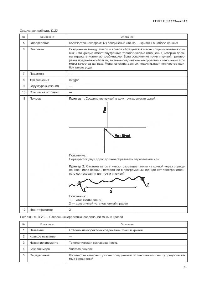 ГОСТ Р 57773-2017, страница 53