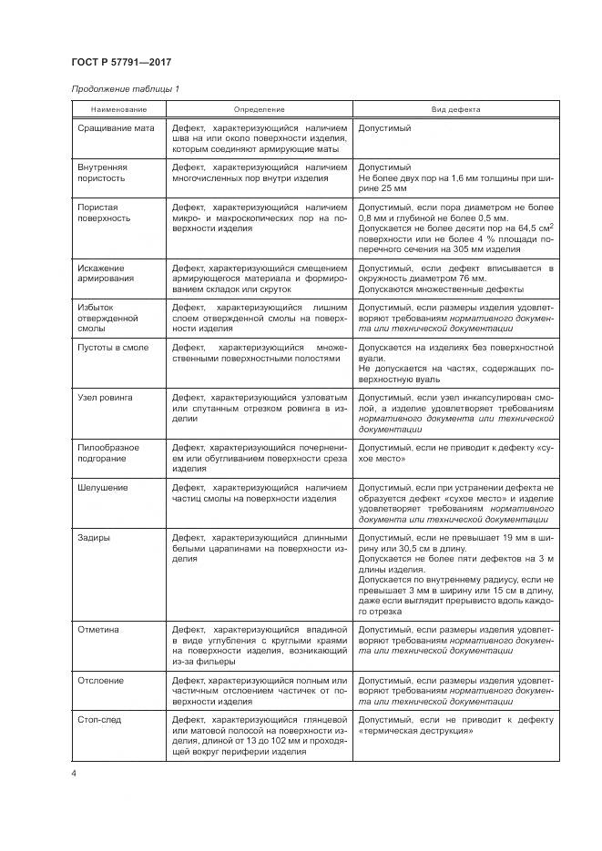 ГОСТ Р  57791-2017, страница 8