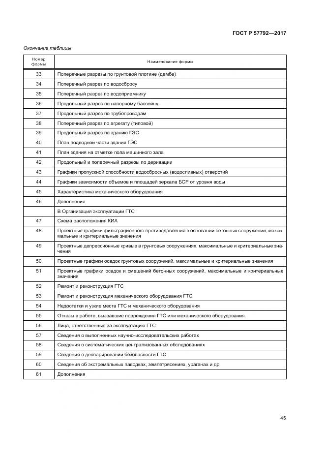 ГОСТ Р  57792-2017, страница 51