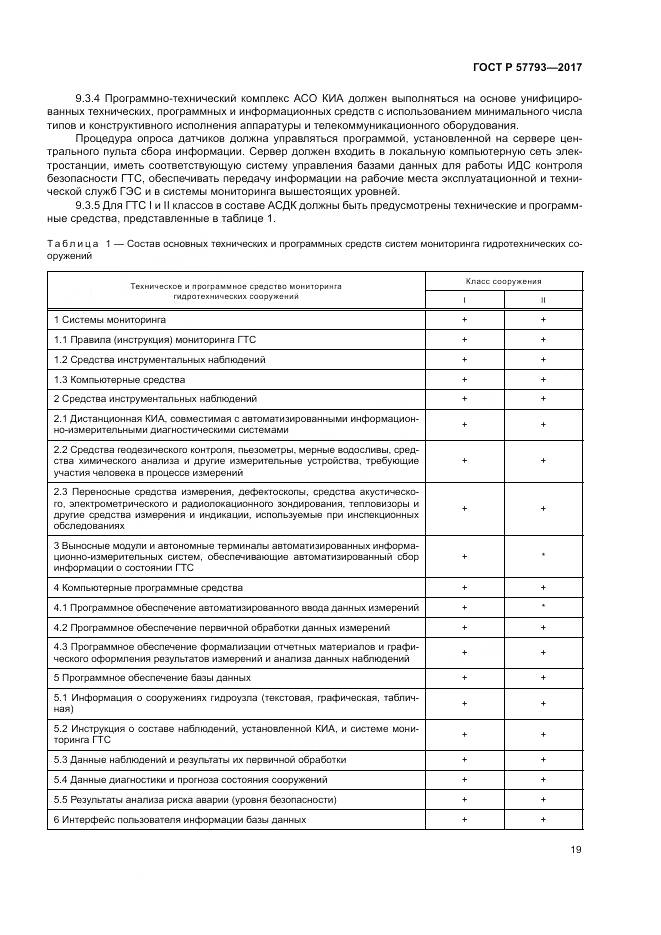 ГОСТ Р  57793-2017, страница 23