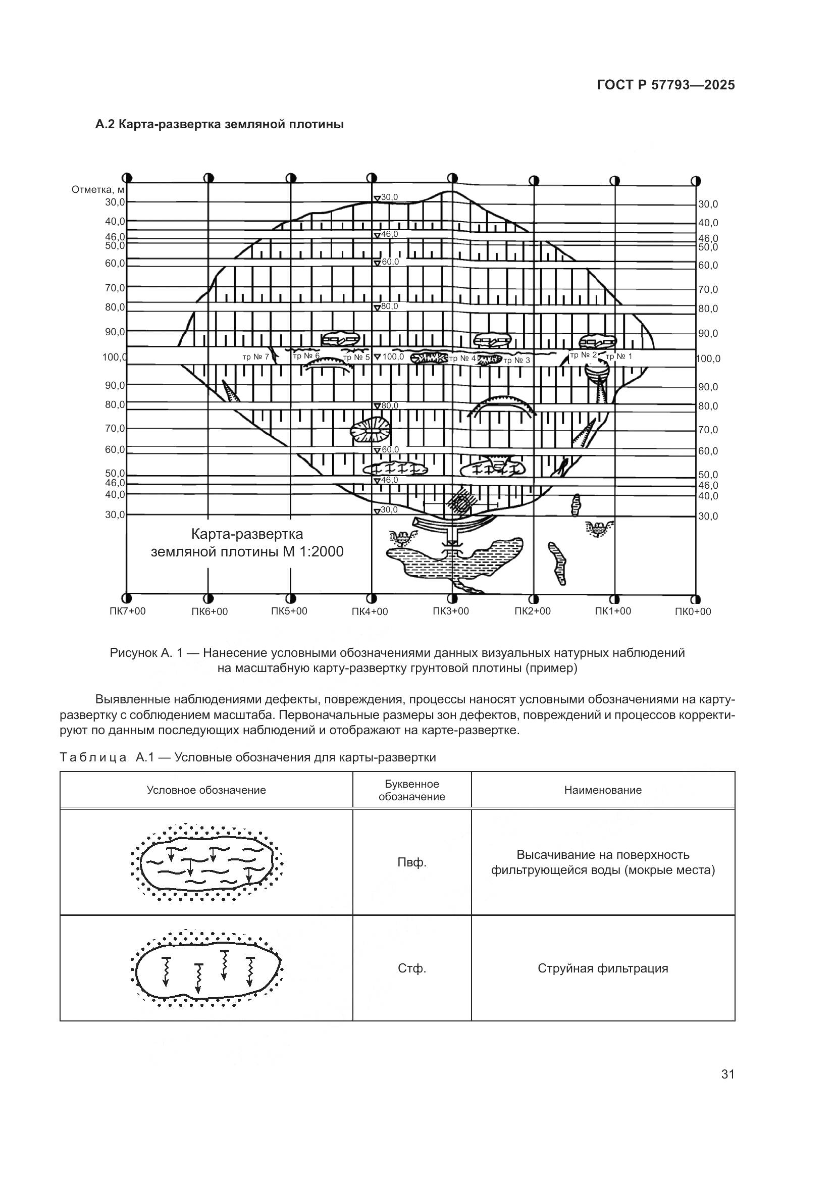 ГОСТ Р 57793-2025, страница 35