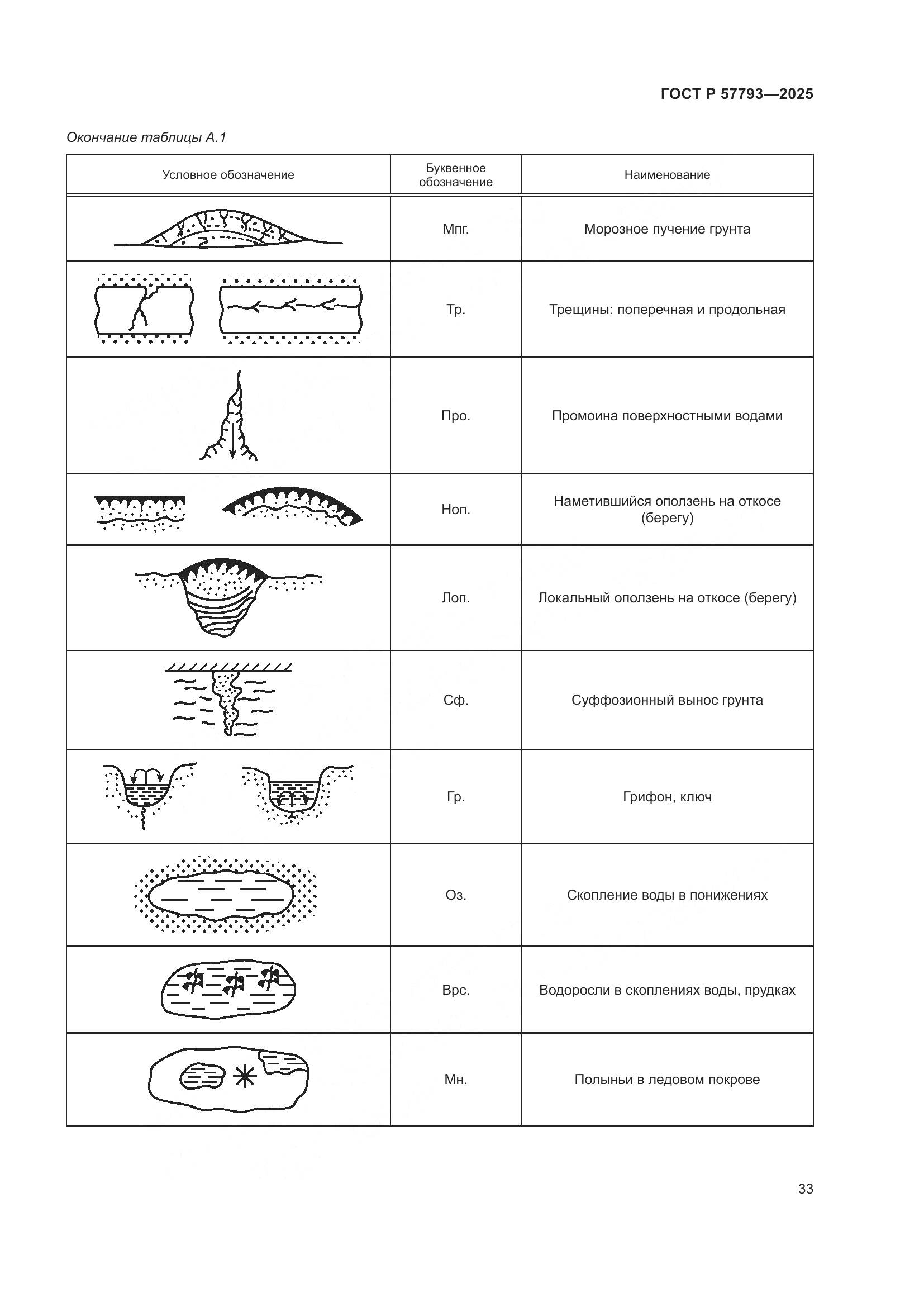 ГОСТ Р 57793-2025, страница 37