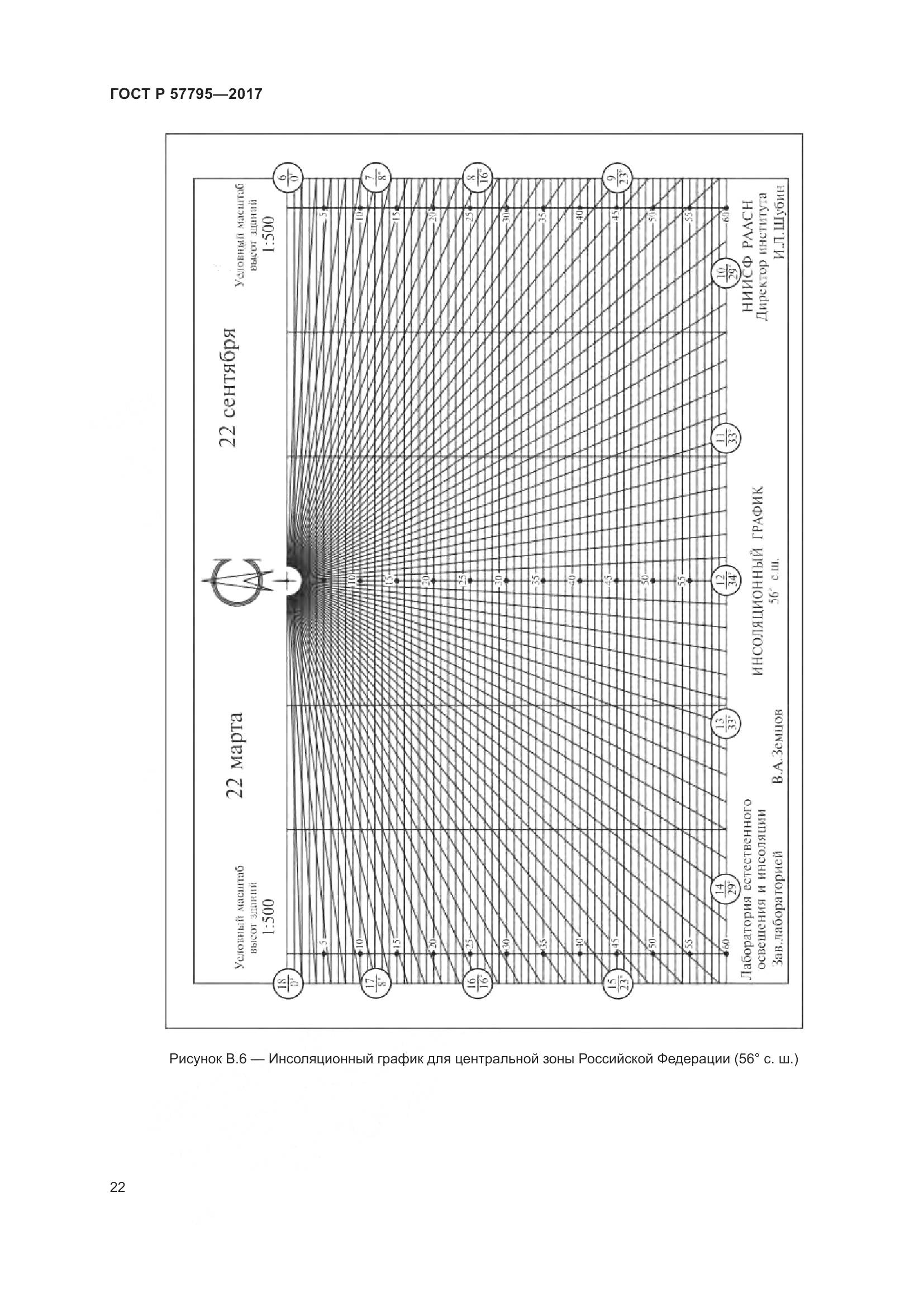 ГОСТ Р 57795-2017, страница 26