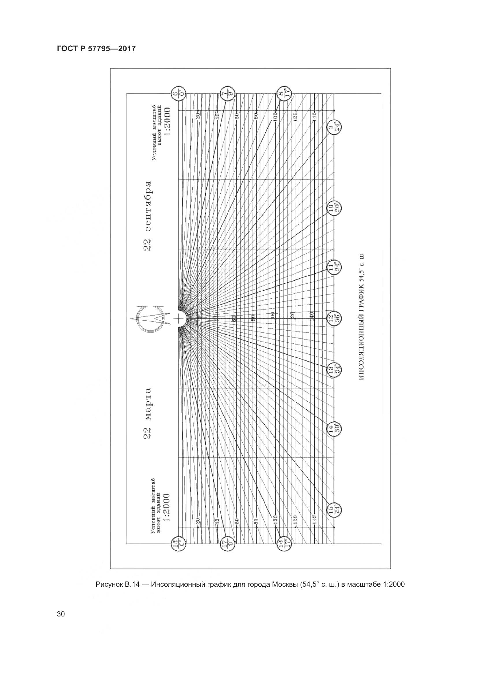 ГОСТ Р 57795-2017, страница 34