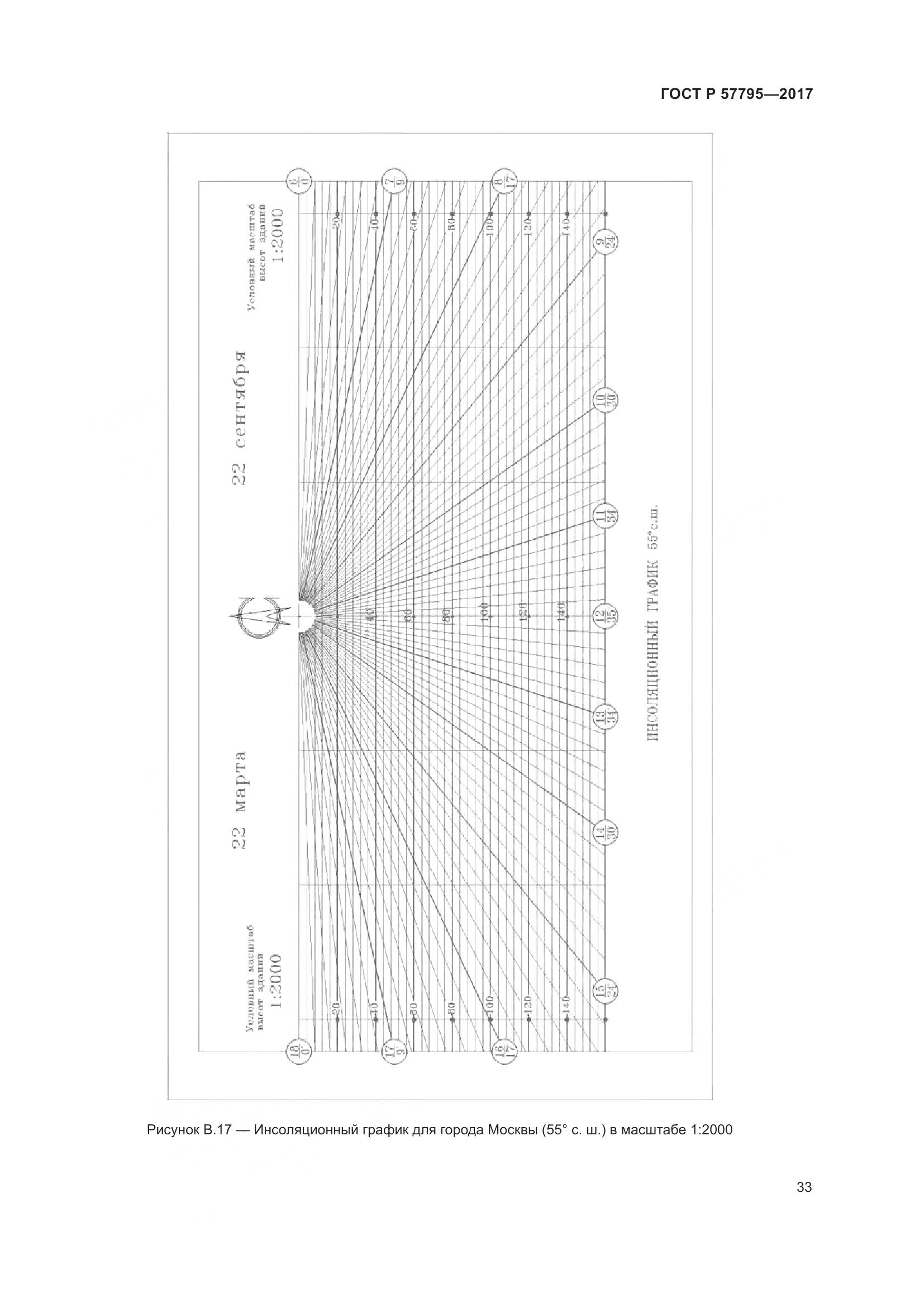 ГОСТ Р 57795-2017, страница 37