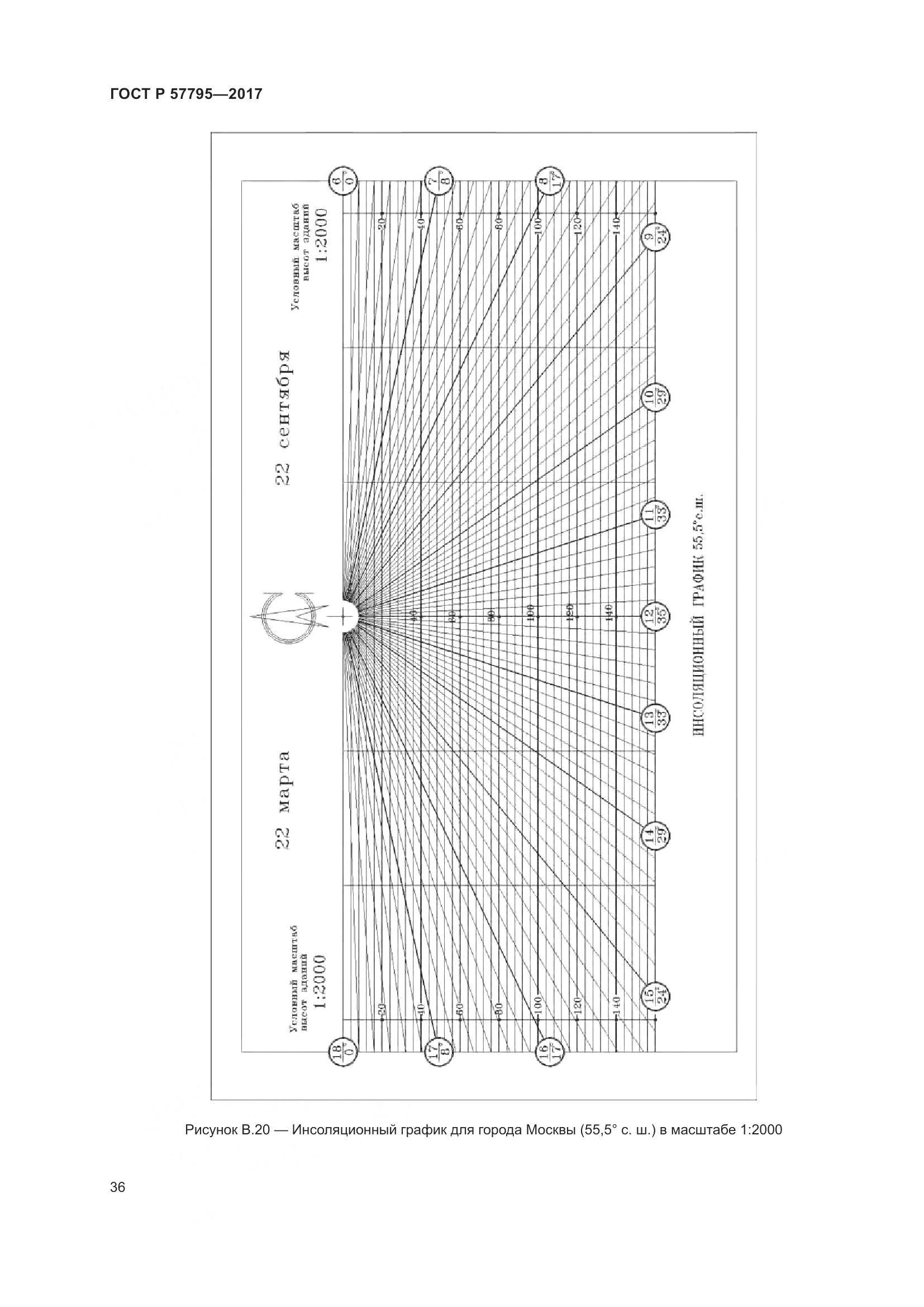 ГОСТ Р 57795-2017, страница 40