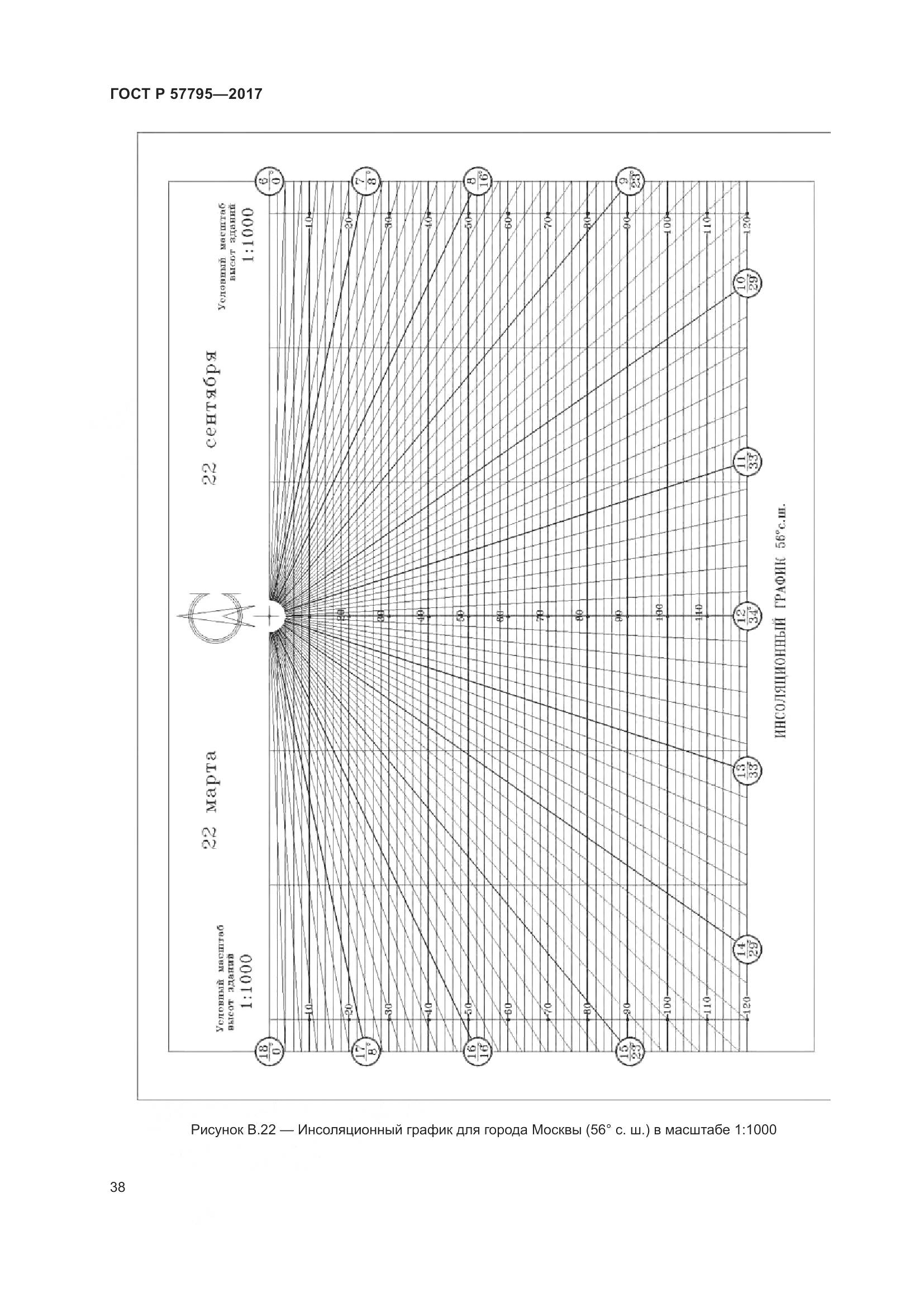 ГОСТ Р 57795-2017, страница 42