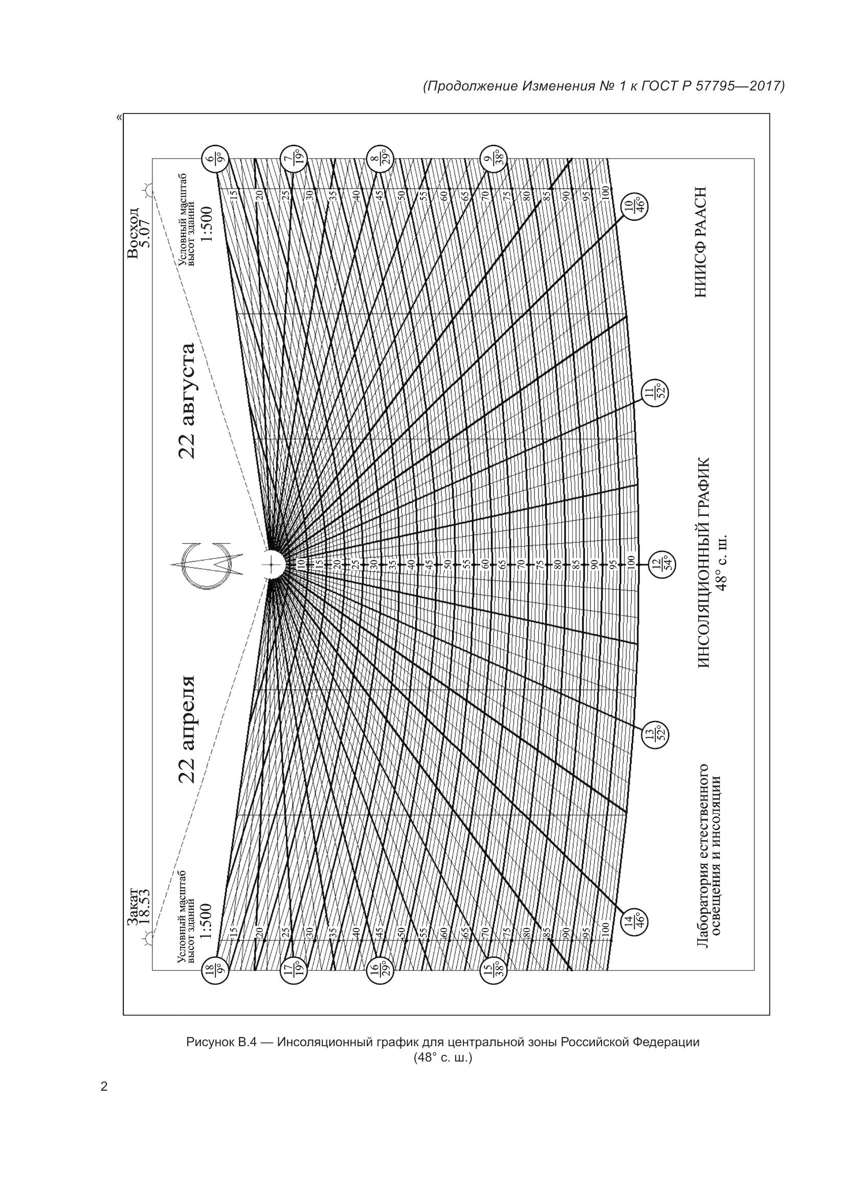 ГОСТ Р 57795-2017, страница 64