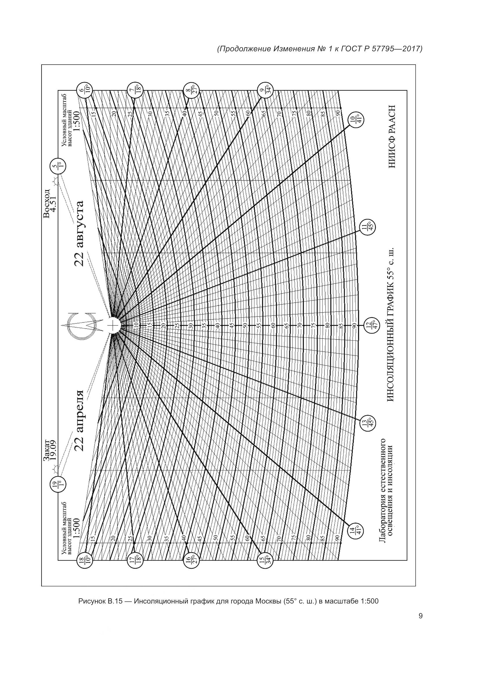 ГОСТ Р 57795-2017, страница 71