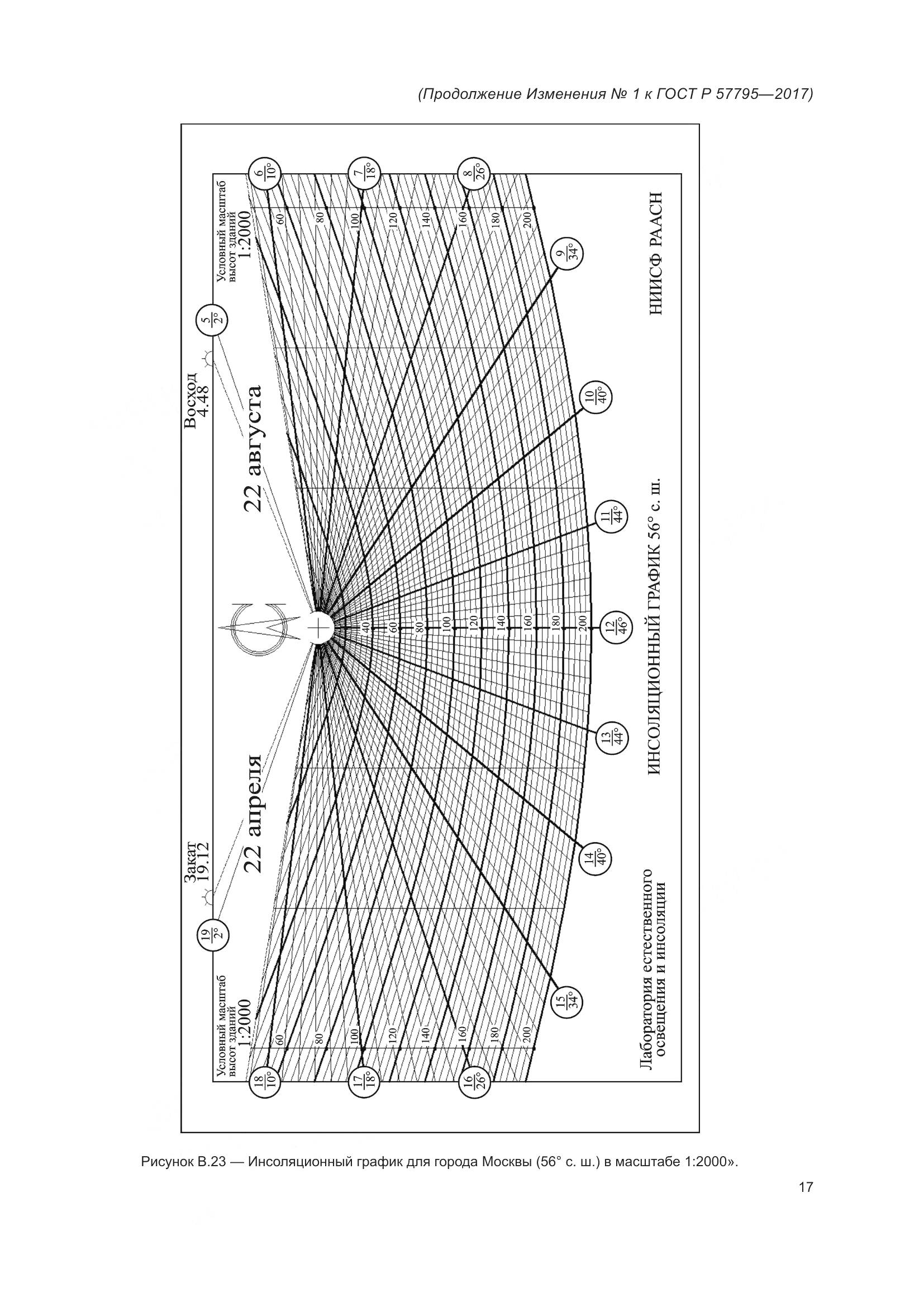 ГОСТ Р 57795-2017, страница 79