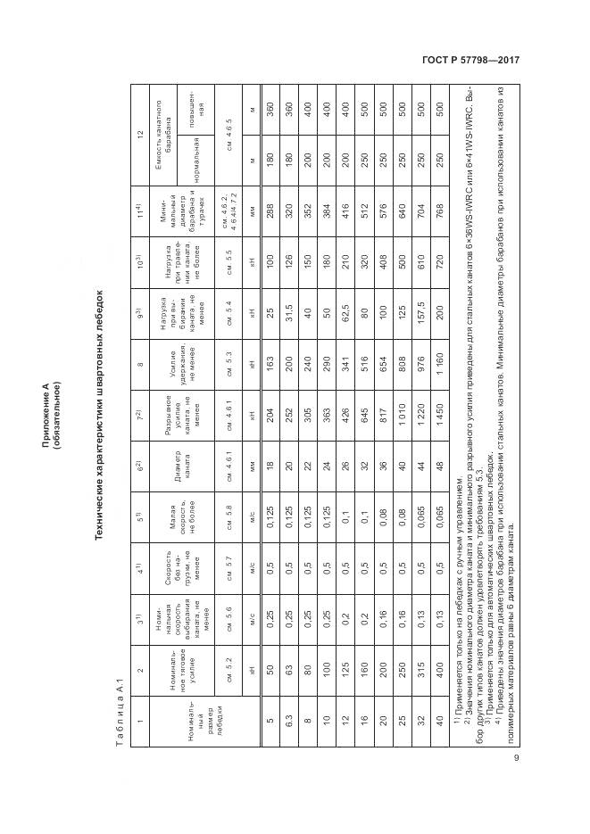 ГОСТ Р  57798-2017, страница 13