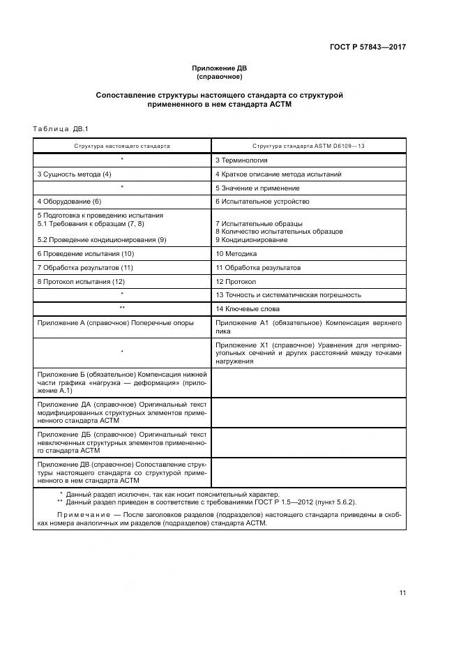 ГОСТ Р  57843-2017, страница 15