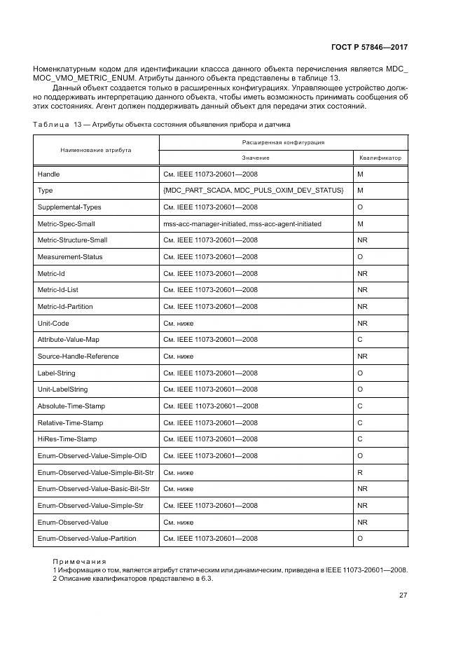ГОСТ Р  57846-2017, страница 33