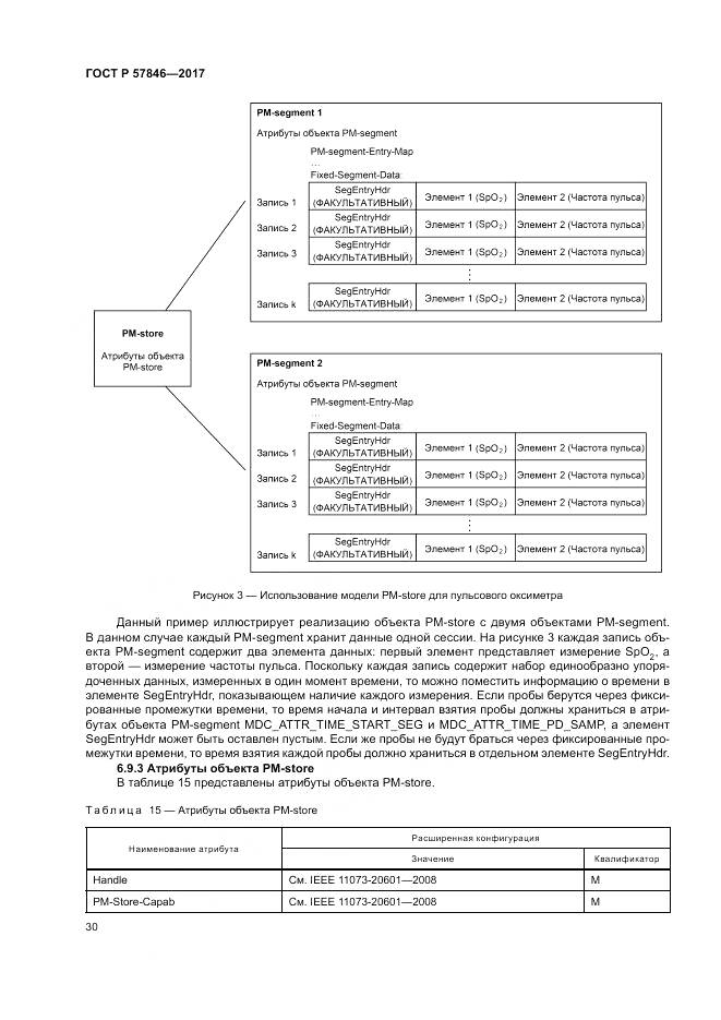 ГОСТ Р 57846-2017, страница 36