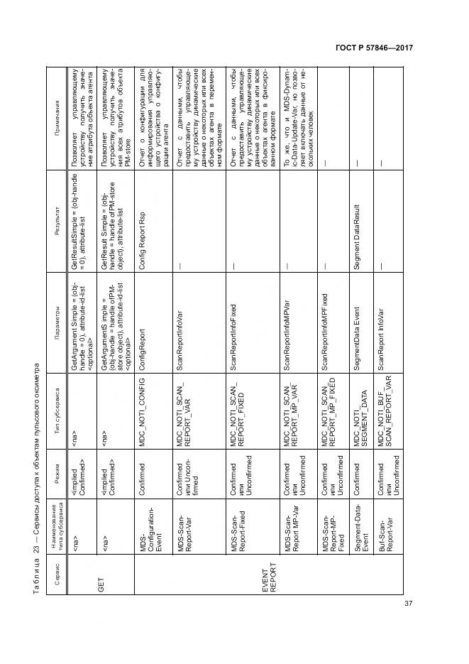 ГОСТ Р 57846-2017, страница 43