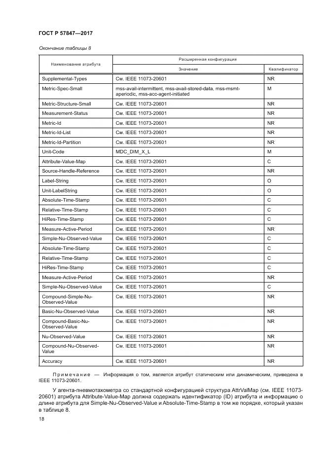 ГОСТ Р  57847-2017, страница 24
