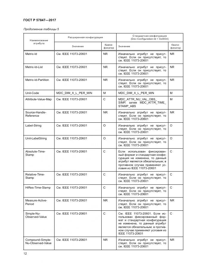 ГОСТ Р 57847-2017, страница 18