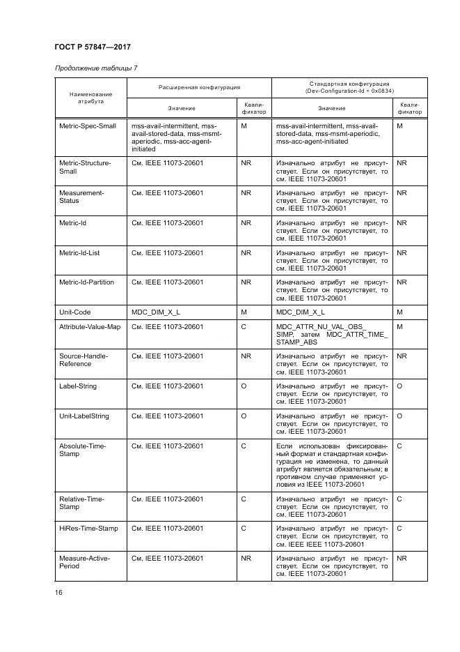 ГОСТ Р 57847-2017, страница 22