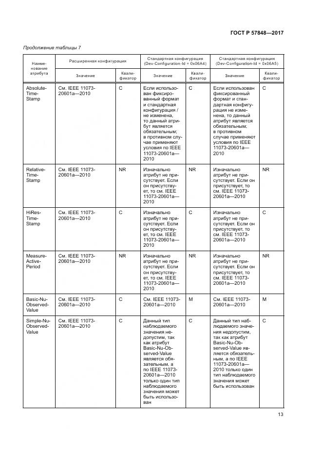 ГОСТ Р 57848-2017, страница 19
