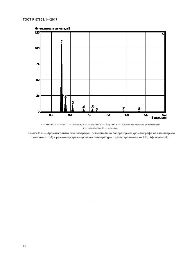 ГОСТ Р  57851.1-2017, страница 44