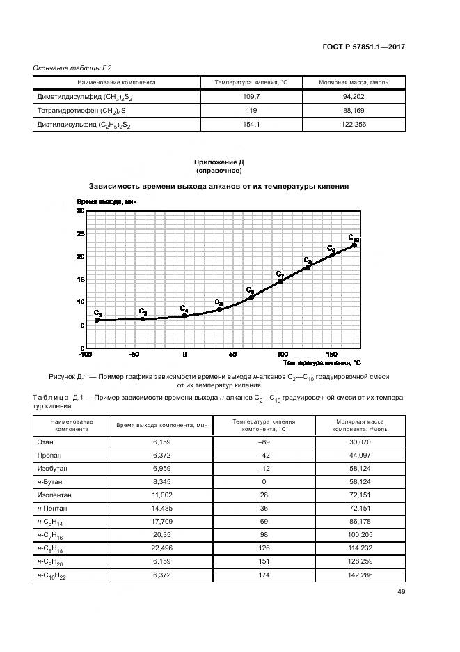 ГОСТ Р  57851.1-2017, страница 53