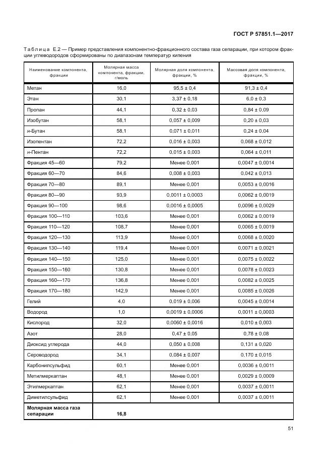 ГОСТ Р  57851.1-2017, страница 55